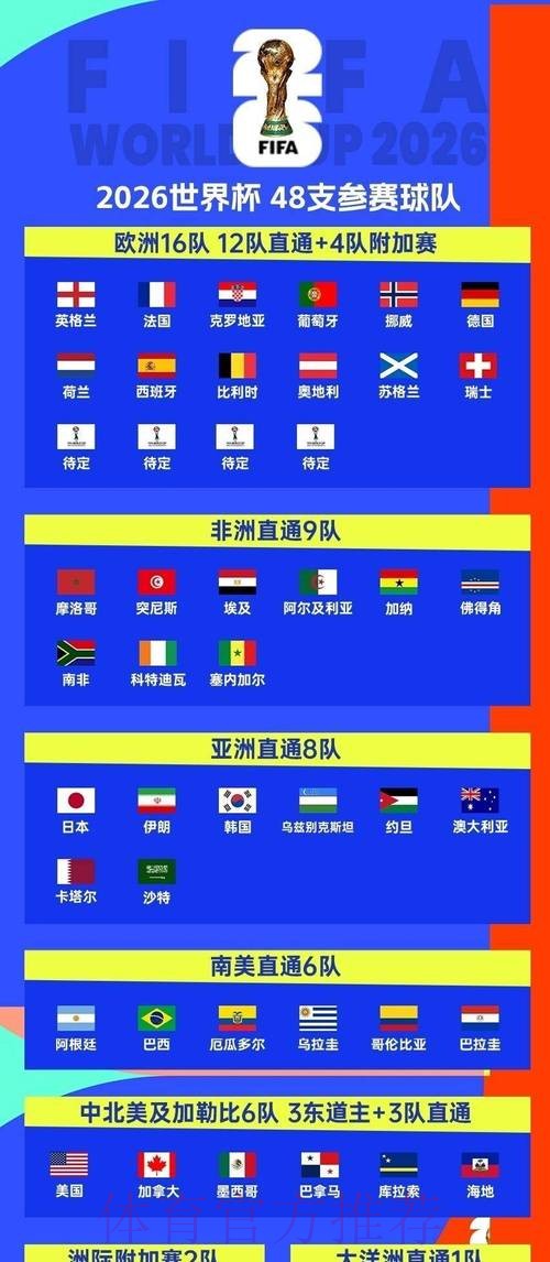 2026世界杯顶级投注平台推荐