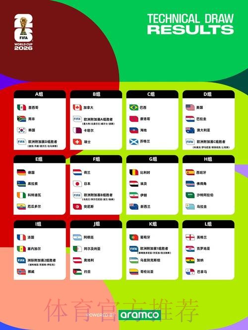 官方深度解读:2026世界杯外围平台 官方深度解读:2026世界杯外围平台