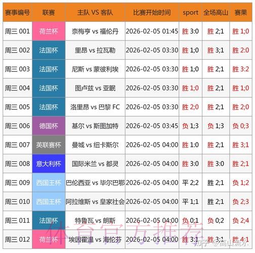 揭秘世界杯滚球官方最新网址的选取与推荐
