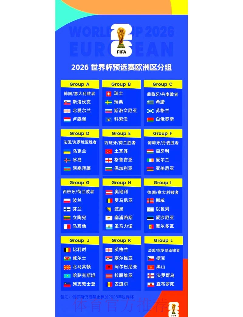 2026世界杯外围赛制与赛程全解析 2026世界杯外围赛制与赛程全解析